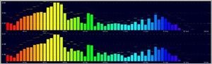 Analyzer Darstellung (jeder Kanal getrennt)