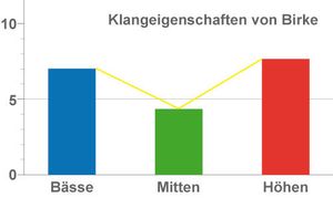 charakteristik charakteristik