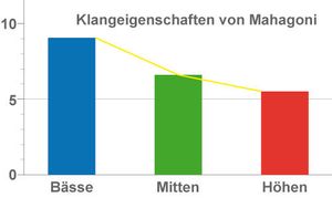 charakteristik charakteristik