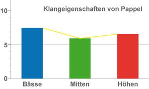 charakteristik charakteristik