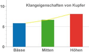 charakteristik charakteristik