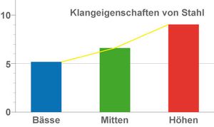 charakteristik charakteristik