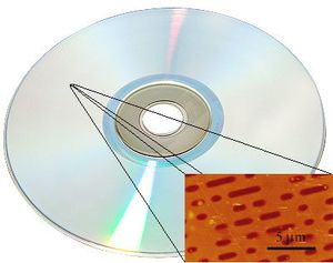 A CDs pits and lands