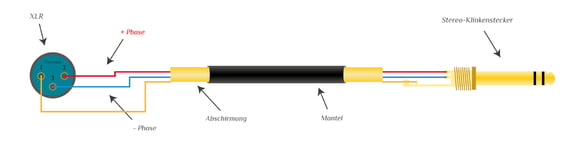 symmetrisches Mikrofonkabel XLR - Klinke symmetrisches Mikrofonkabel XLR - Klinke