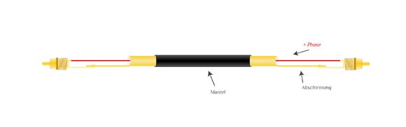 Audiokabel Cinch - Cinch Audiokabel Cinch - Cinch