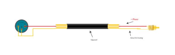 Audiokabel XLR - Cinch Audiokabel XLR - Cinch