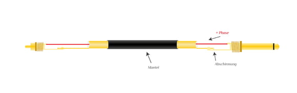 Audiokabel Cinch - Klinke Audiokabel Cinch - Klinke