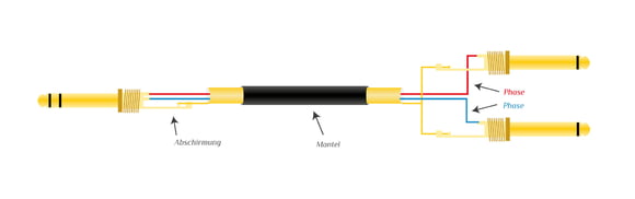 Audiokabel Stereoklinke - 2x Monoklinke Audiokabel Stereoklinke - 2x Monoklinke