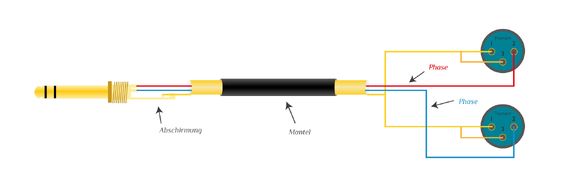 Audiokabel Stereoklinke - 2x XLR Audiokabel Stereoklinke - 2x XLR