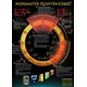 Midimaster Circle of Fifths Poster