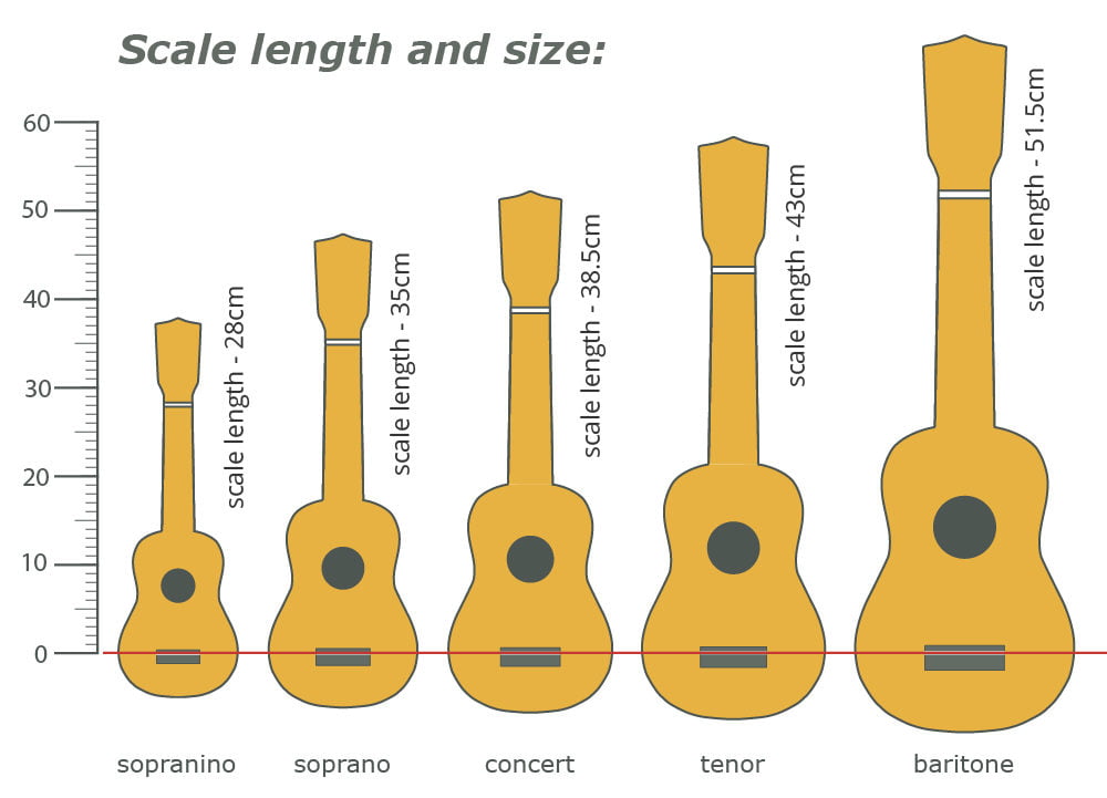 ukulele: scale length and size