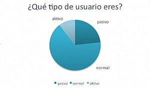 Tipos de usuarios