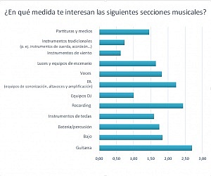Secciones musicales