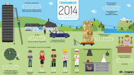 Unsere Infografik 2014