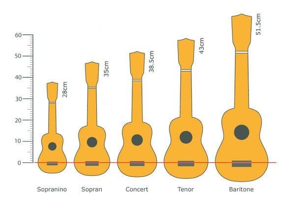 gesponsord contact zeemijl Hoe te beginnen met de ukelele – t.blog