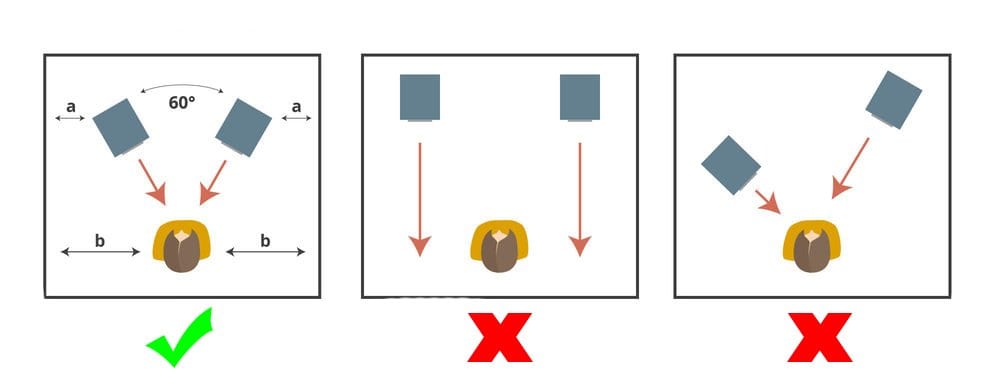 7 Placement Tips To Get The Best Out Of Your Studio Monitors