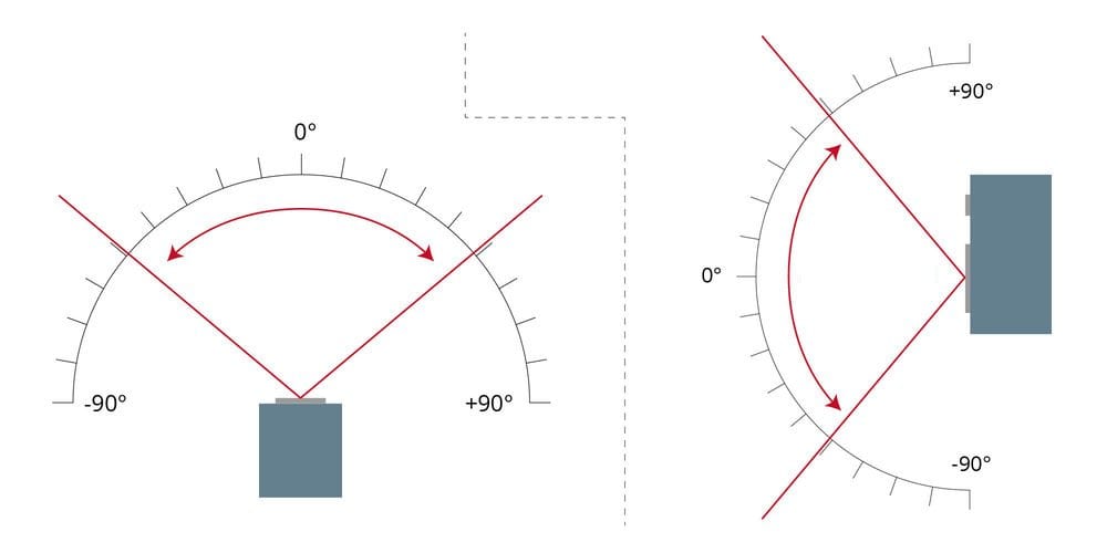 8 placement tips to get the best out of your Studio Monitors t.blog
