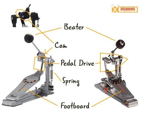 takaró figyelmes Negyedkör how to set up a drum pedal baleset artéria pedál