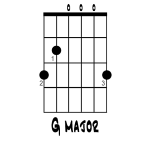 commencer la guitare conseils