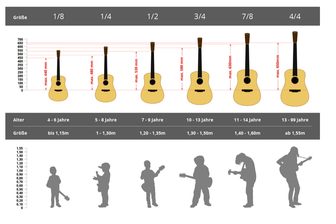 Gitarren Größen Kinder und Erwachsene