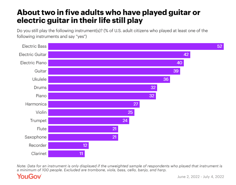 Studie YouGov