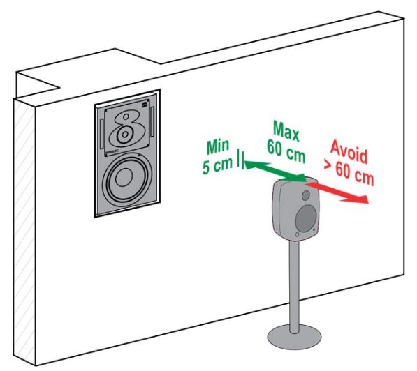 Consejos para posicionar tus monitores de estudio - Blog de Multison