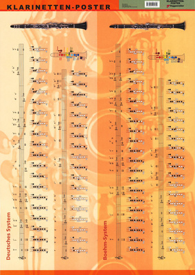 German System Clarinet Finger Chart