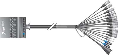Sommer Cable Multicore f. Powermixer 14/2+2