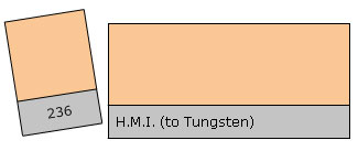 Lee Colour Filter 236 HMI to Tungs