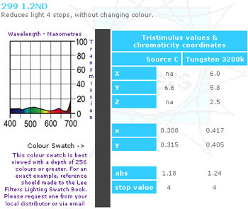 LEE Colour Filter 299 1.2 N.D.
