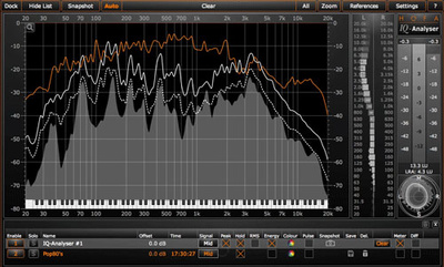 Hofa IQ-Analyser V2