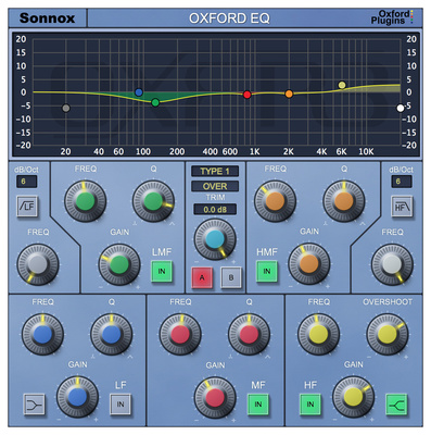 Sonnox Oxford EQ Native