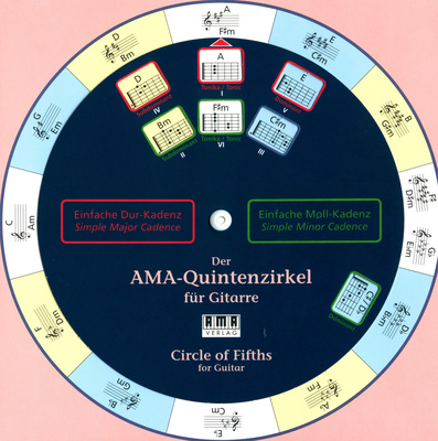 AMA Verlag Der AMA-Quintenzirkel muzikos teorijos ir harmonijos knyga  