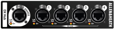 Allen & Heath DX-Hub mikšerių priedas