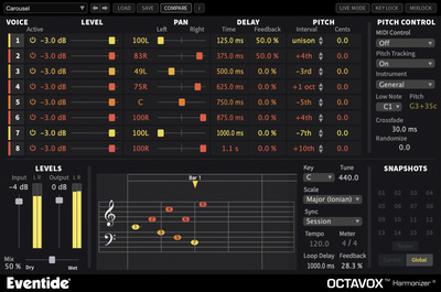 Eventide Octavox garso ir efektų priedas