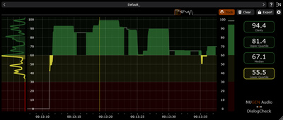 Nugen Audio DialogCheck audio spraudnis