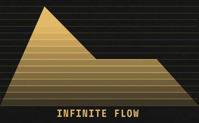 Silen Audio Infinite Flow virtuālais sintezators