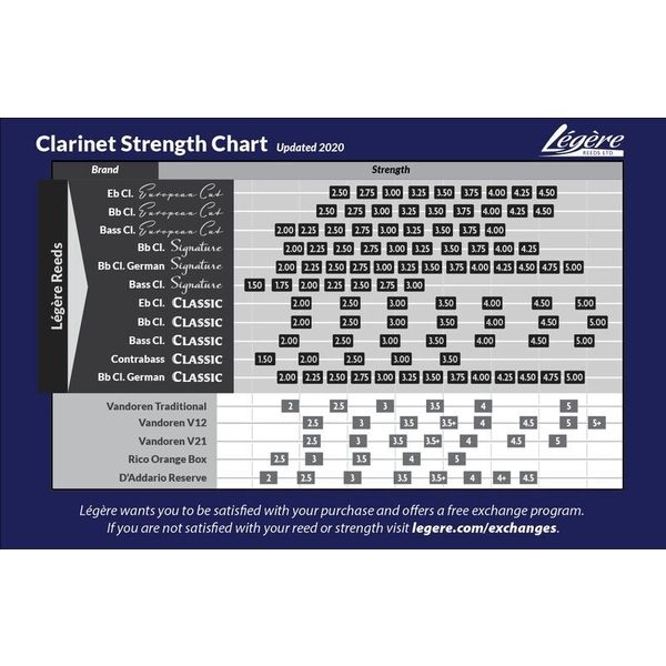 Legere Classic Bb-Clarinet 3.0