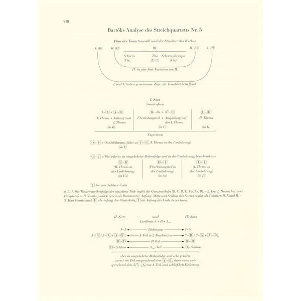Henle Verlag Bartók Streichquartett Nr.5